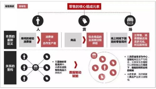新零售賦能社區商業 華潤、恒大與物業管理的轉型實踐
