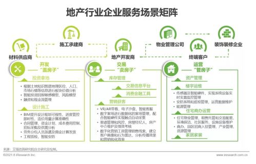 洞察新周期，賦能新增長——艾瑞咨詢《2021年中國企業服務研究報告》深度解讀